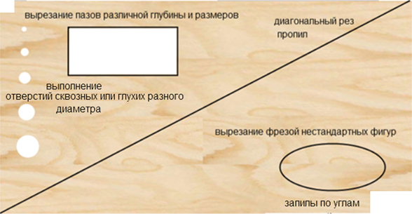 Линия домостроения Weinmann